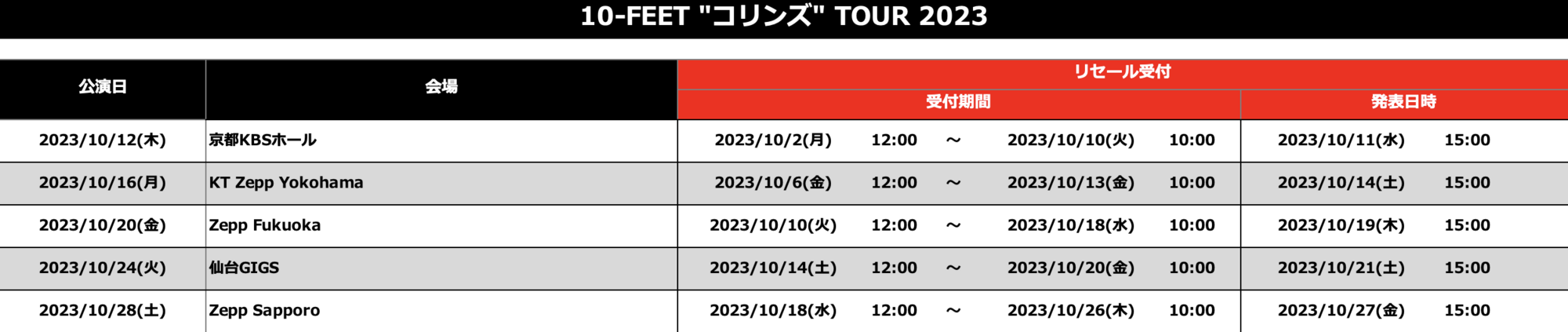 ロールチケット 10ロール デンソー DENSO ペーパーロール紙 10巻入 998002-1030 EP-D13 EP