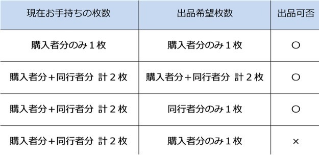 SUPER BEAVER x 10-FEET presents えぞはえーぞ！ チケットリセール決定＆受付開始！ | 10-FEET OFFICIAL  WEB SITE